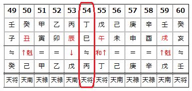 丁巳大運|異常干支が後天運で回る時の運勢、年運と大運の違い。